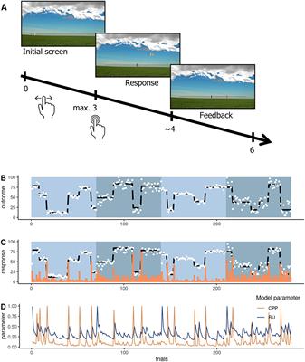 Computational mechanisms of belief updating in relation to psychotic-like experiences